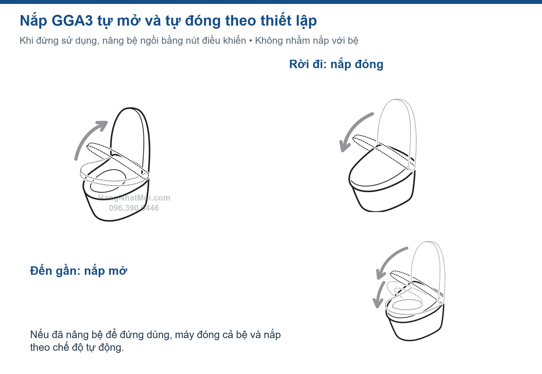 Chu trình đóng mở nắp và bệ trên TOTO GGA3