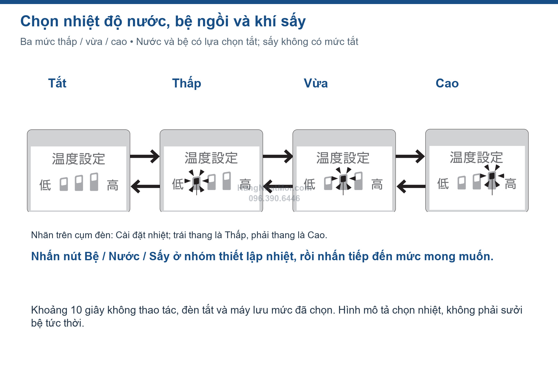 Bốn trạng thái chọn nhiệt thấp vừa cao và tắt trên GGA3
