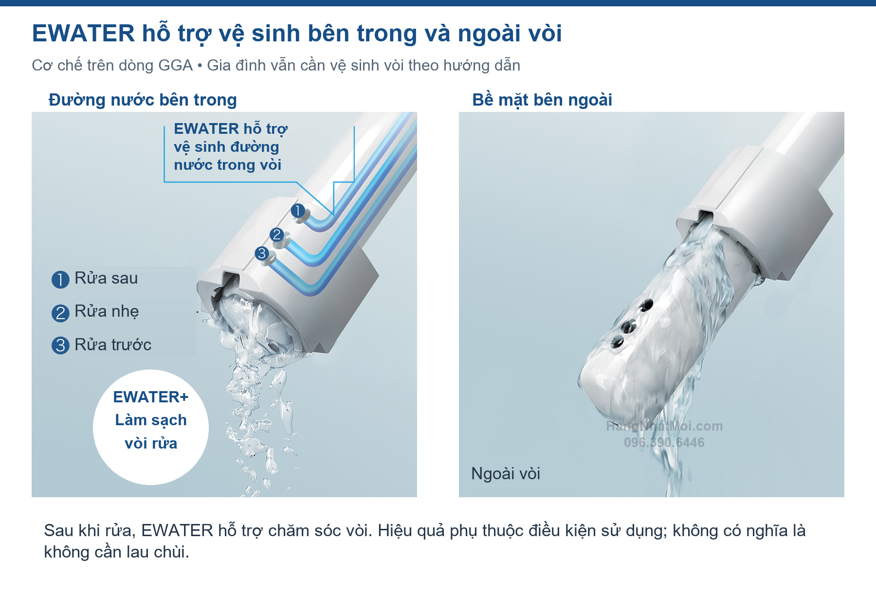 Minh họa EWATER chăm sóc đường nước bên trong và bề mặt ngoài vòi rửa GGA