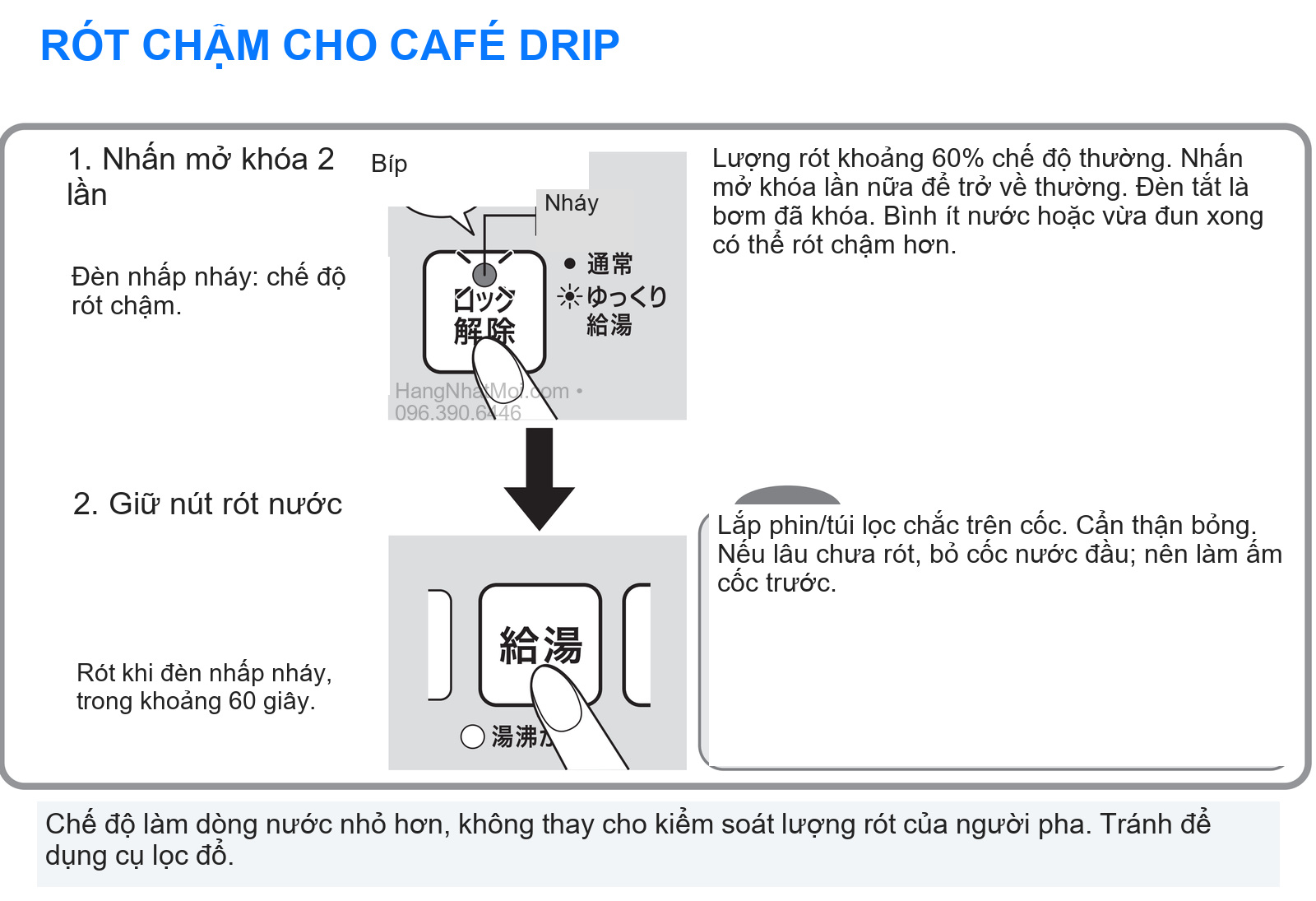 Chế độ café drip của CP-EB20 rót khoảng 60% lượng so với chế độ thường