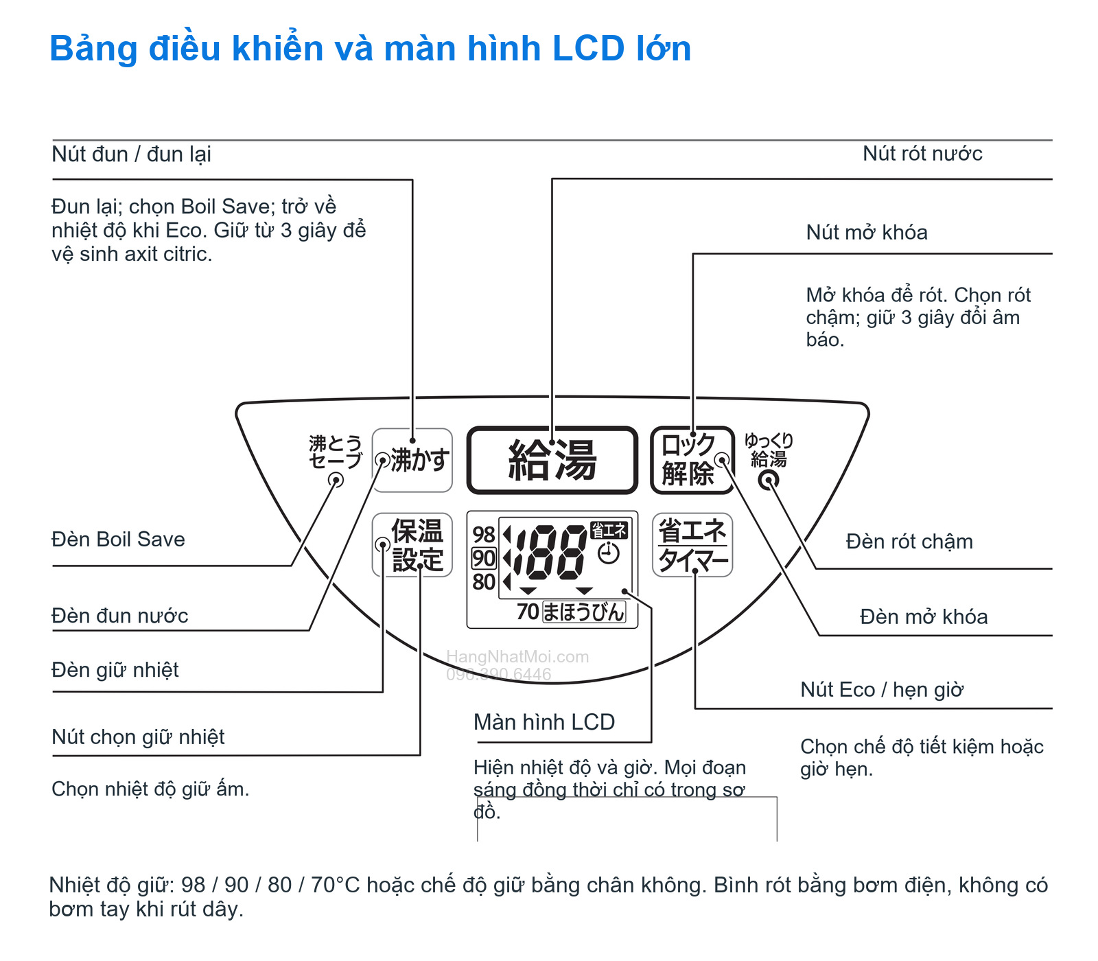 Bảng điều khiển và màn hình LCD lớn