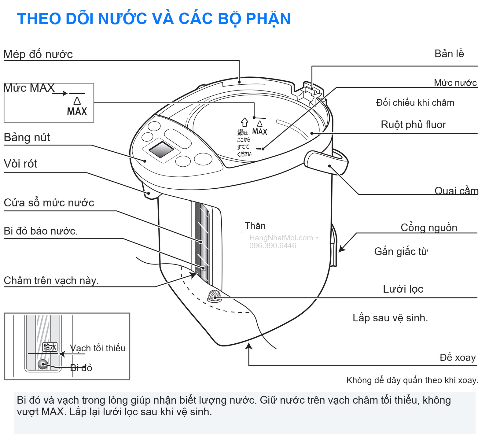 THEO DÕI NƯỚC VÀ CÁC BỘ PHẬN
