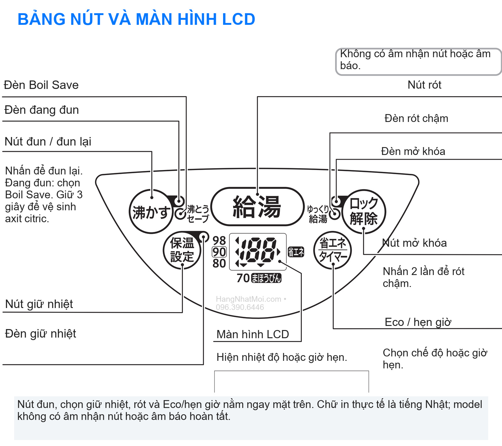 BẢNG NÚT VÀ MÀN HÌNH LCD