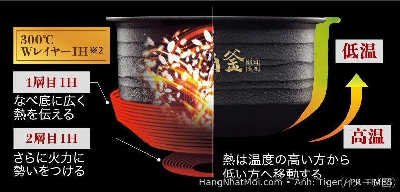 Cấu trúc hai lớp gia nhiệt 300 độ W-Layer IH của Tiger JRT-A100