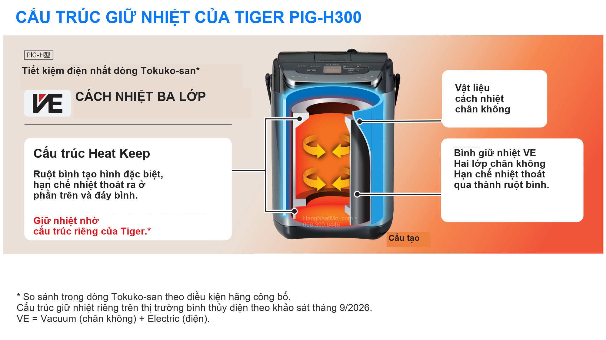Cấu trúc ba lớp cách nhiệt của bình thủy Tiger PIG-H300