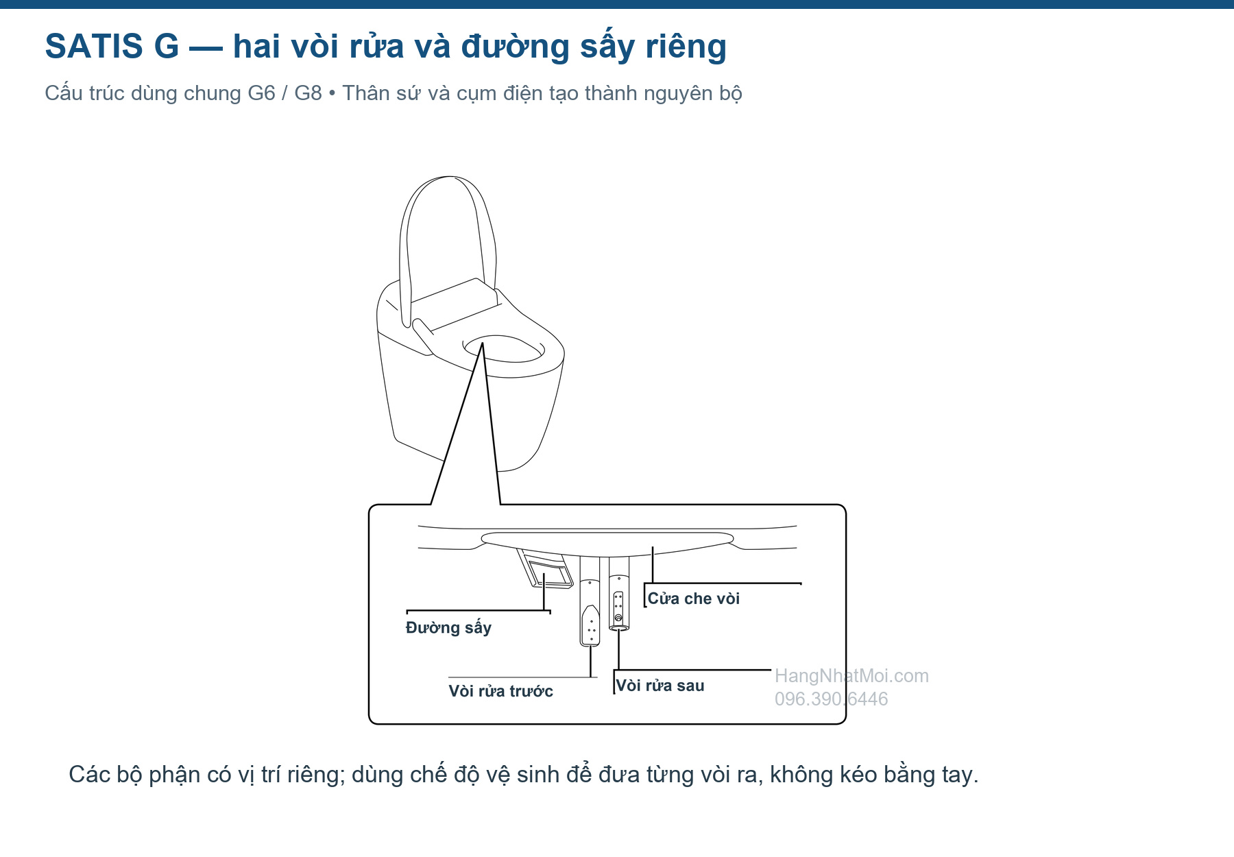 Cấu trúc hai vòi rửa riêng và đường sấy trong SATIS G