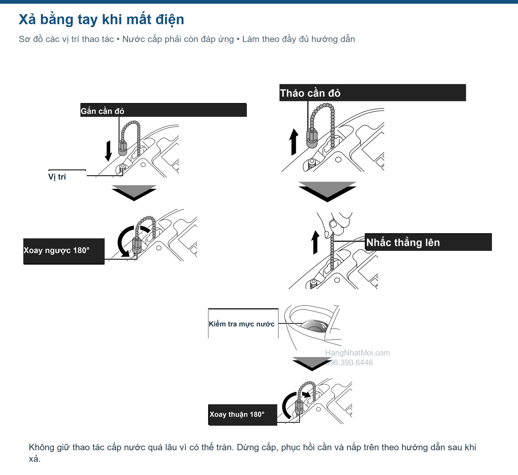 Các vị trí cần đỏ cấp xả nước bằng tay khi SATIS G mất điện
