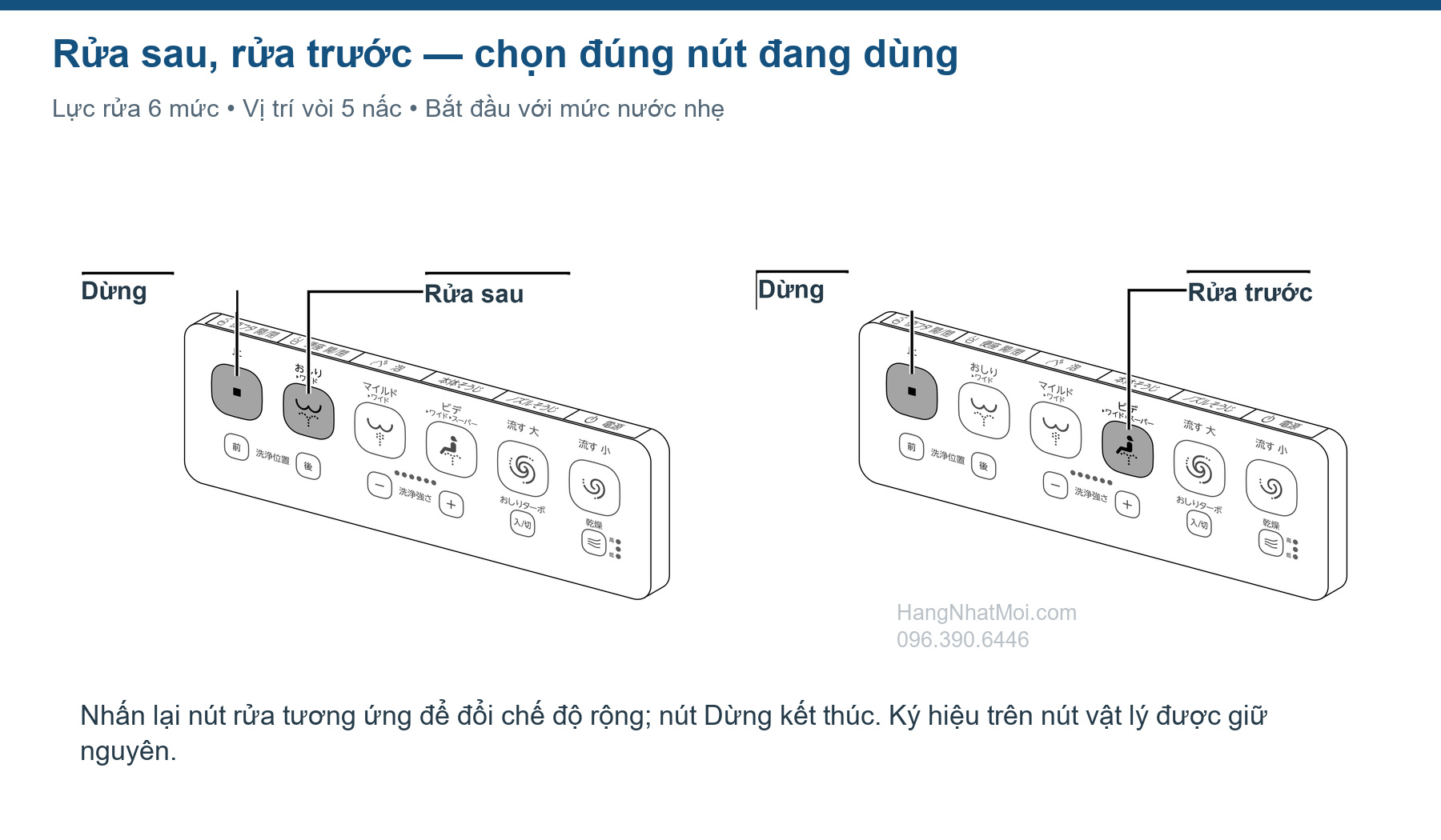 Nút Dừng rửa sau rửa trước trên điều khiển SATIS G