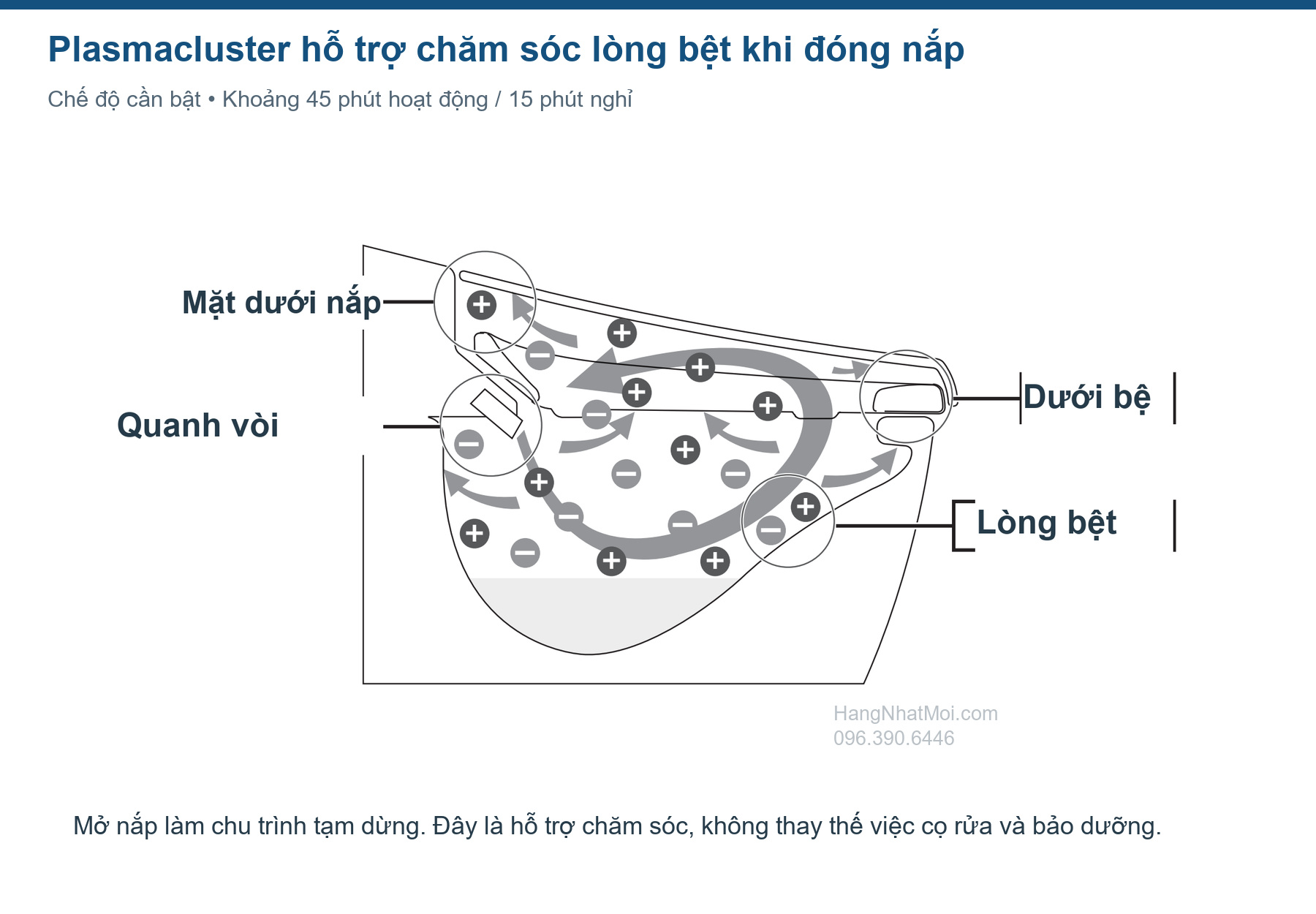 Vị trí tác động Plasmacluster trong lòng bệt SATIS X