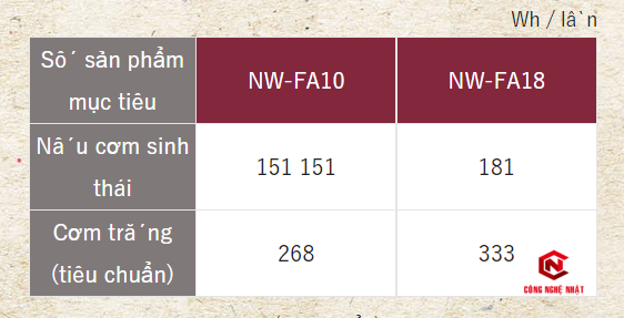 Nồi Cơm Điện Cao Tần IH Zojirushi NW-FA10 / NW-FA18