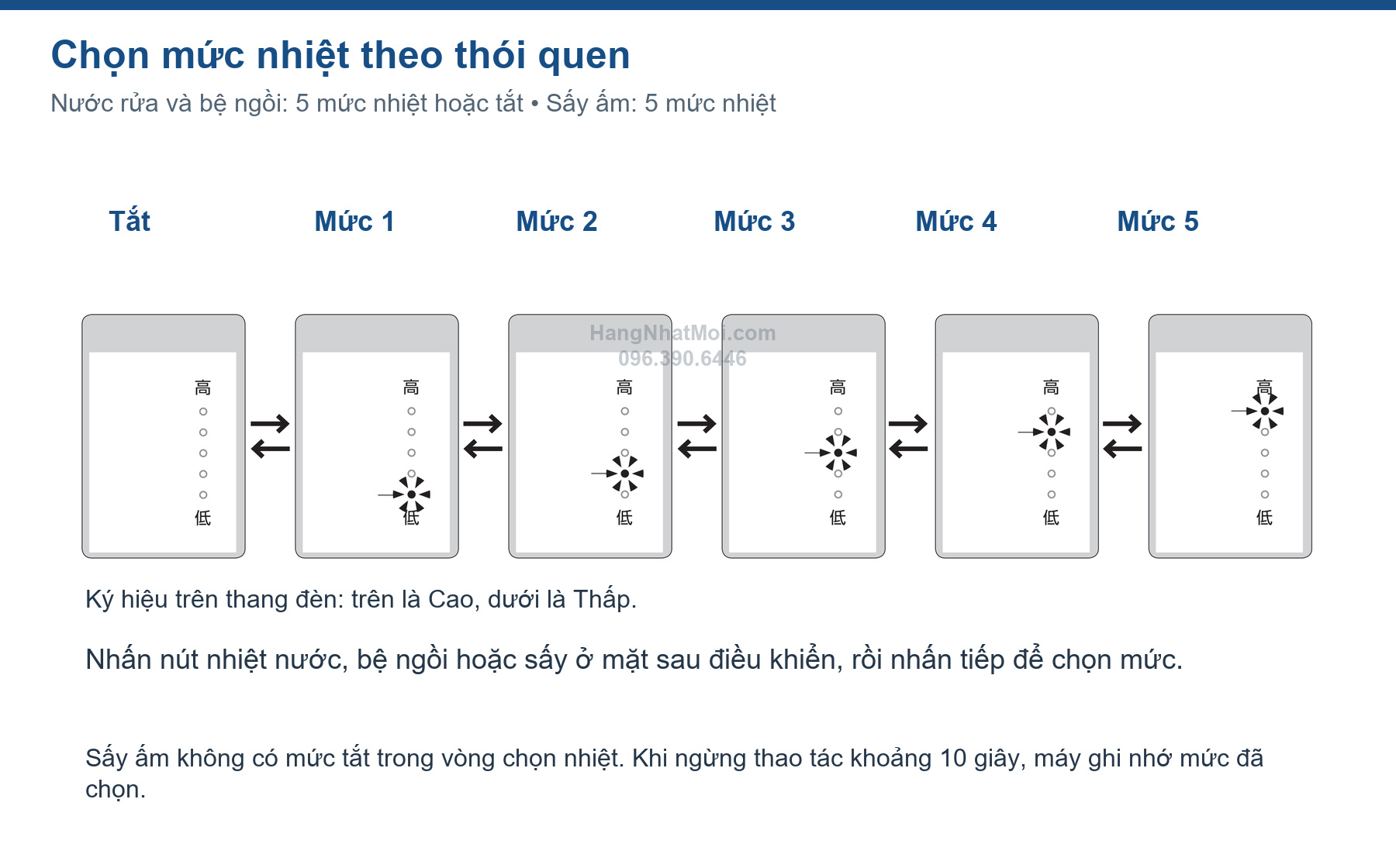 Sáu trạng thái đèn chọn mức nhiệt nước và bệ ngồi của Apricot F3