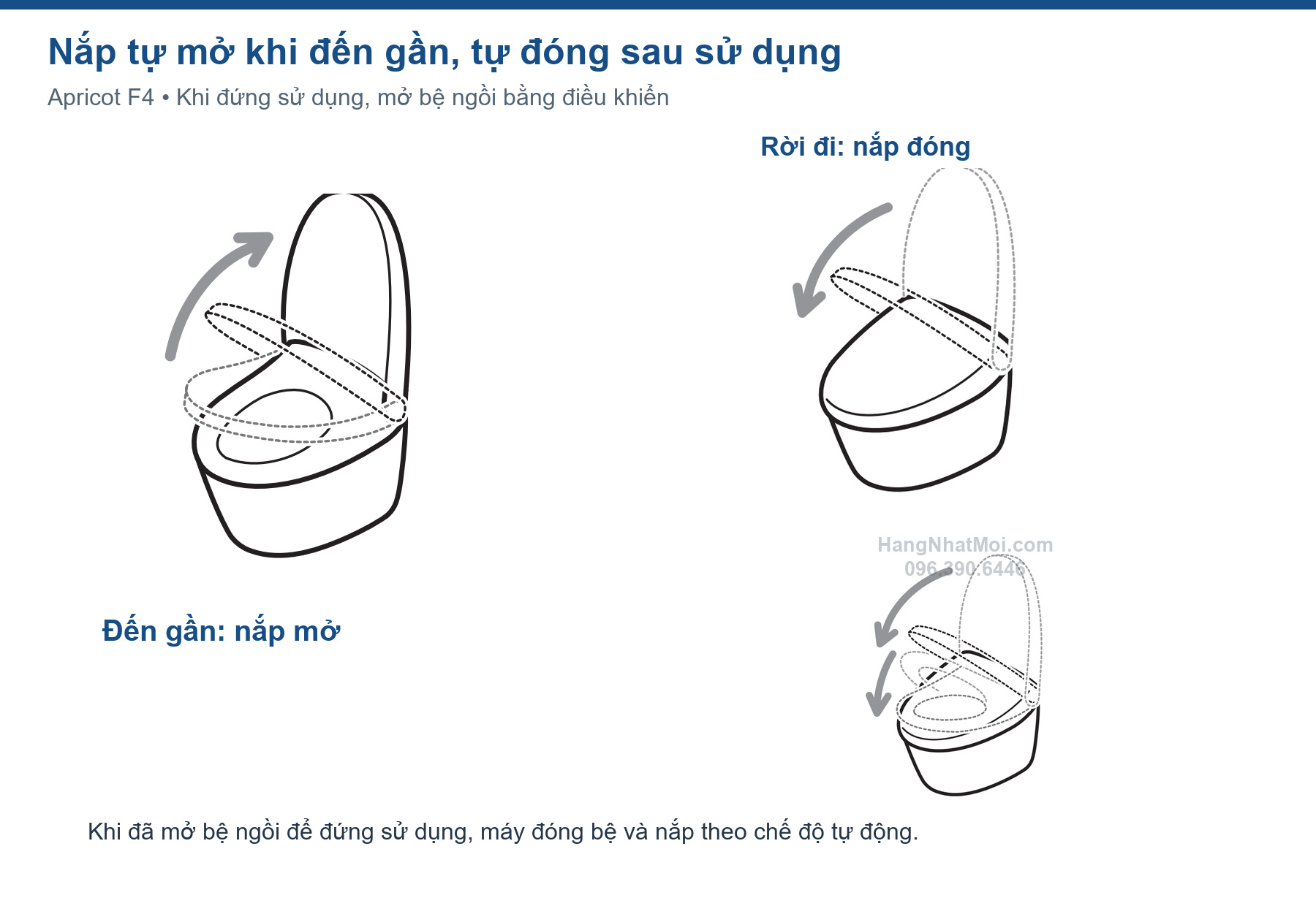 Cơ cấu đóng mở nắp tự động và đóng bệ ngồi trên Apricot F4