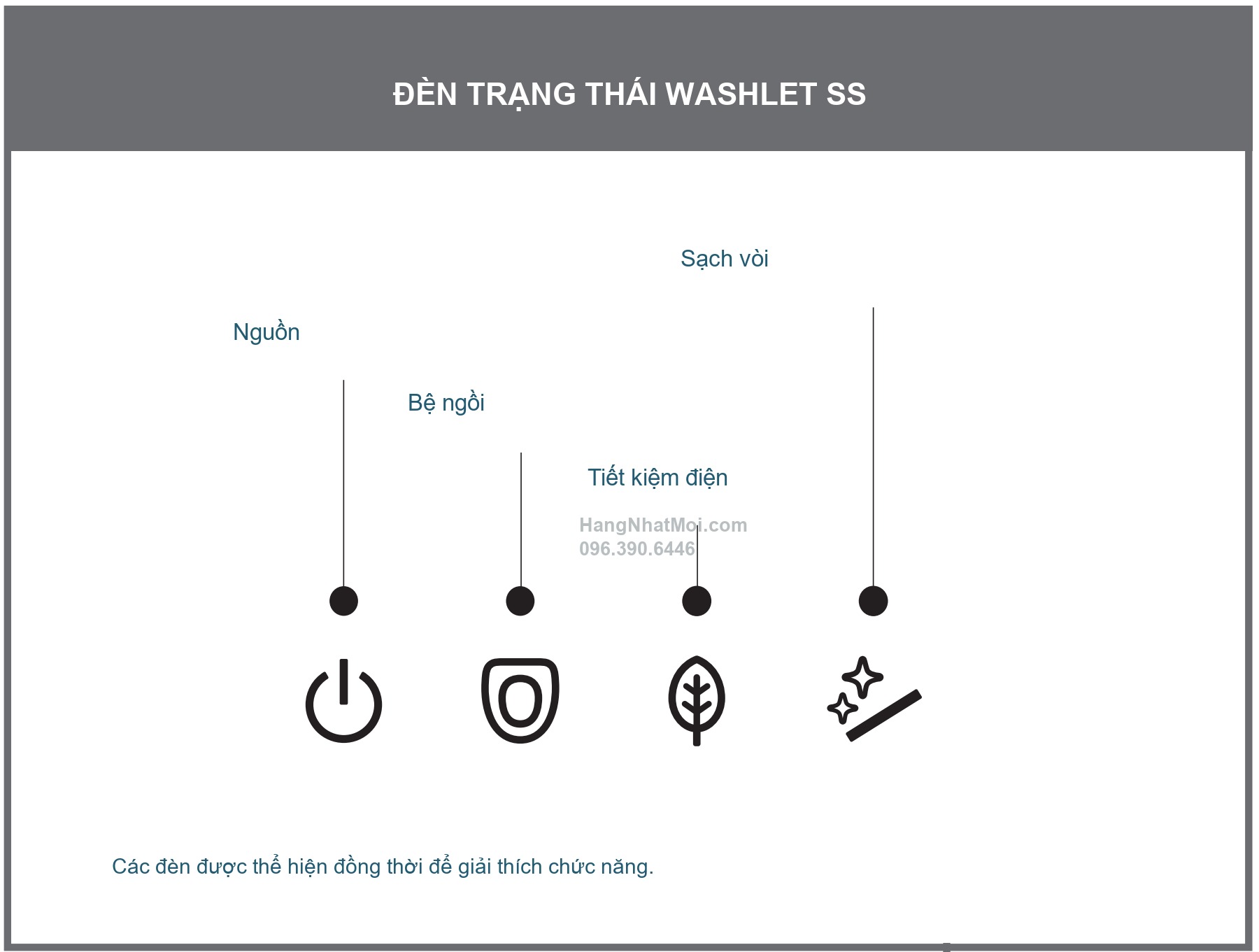 Bốn đèn nguồn, bệ ngồi, tiết kiệm điện và sạch vòi trên WASHLET SS