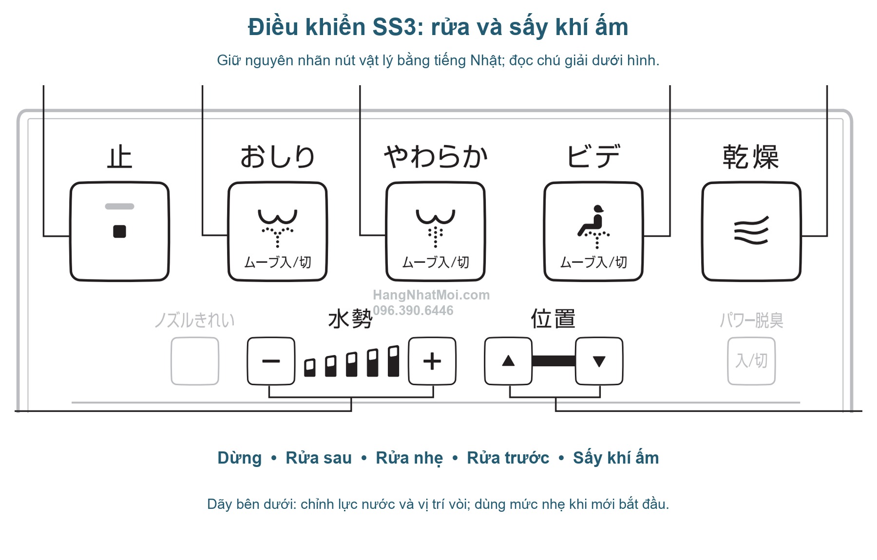 Nhóm nút rửa và sấy khí ấm trên điều khiển WASHLET SS3