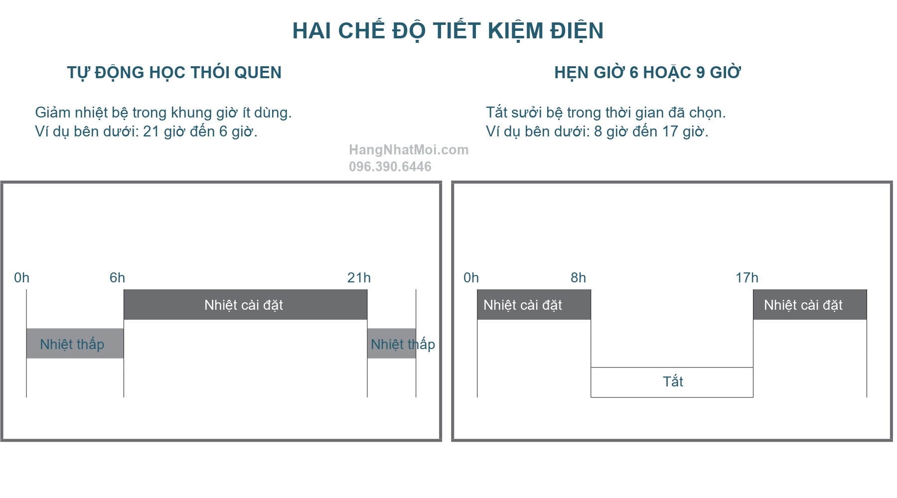 Sơ đồ tiết kiệm điện tự động và hẹn giờ 6 hoặc 9 giờ của SS1