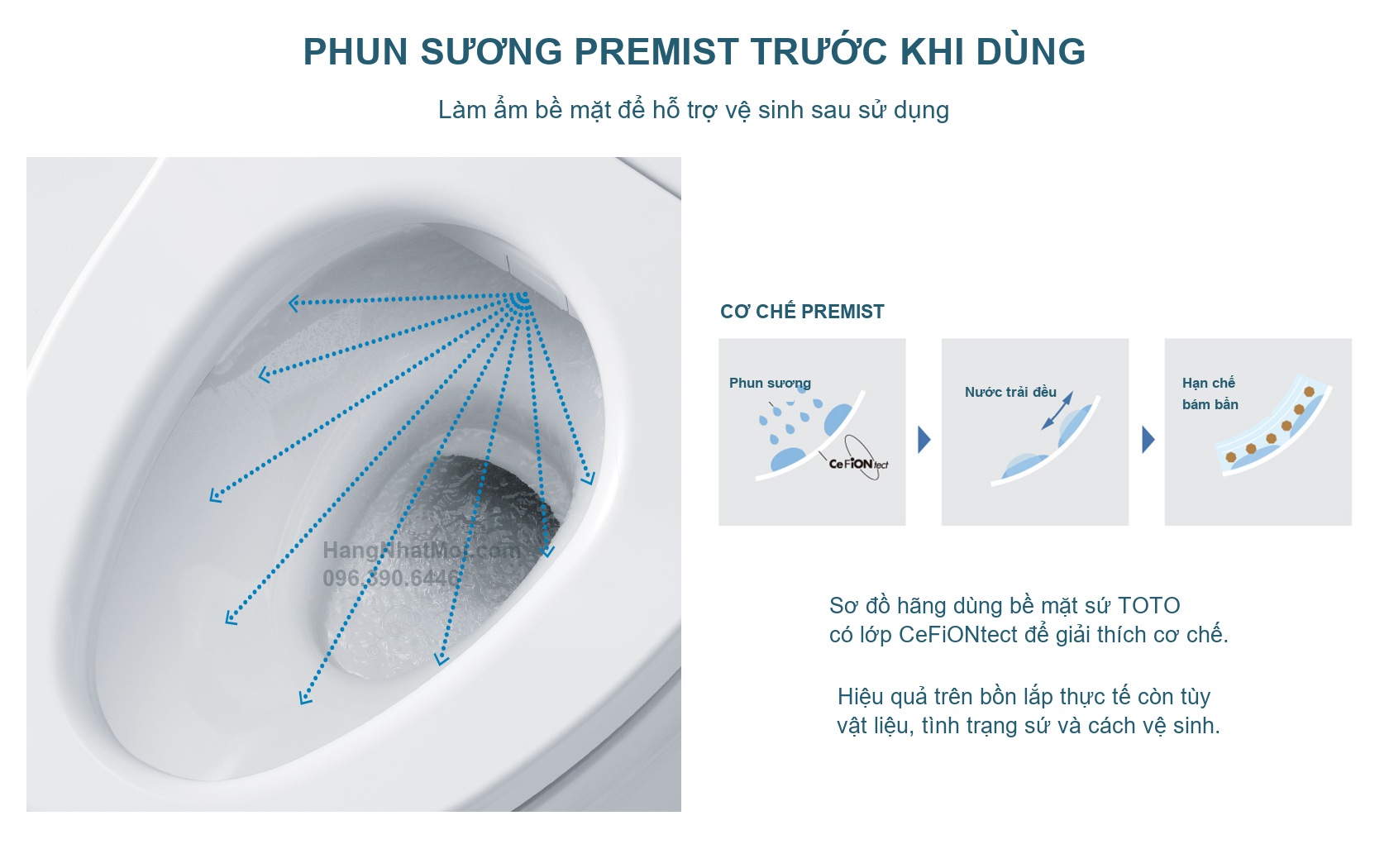 Ảnh phun sương PreMist và sơ đồ nước trải trên bề mặt sứ TOTO