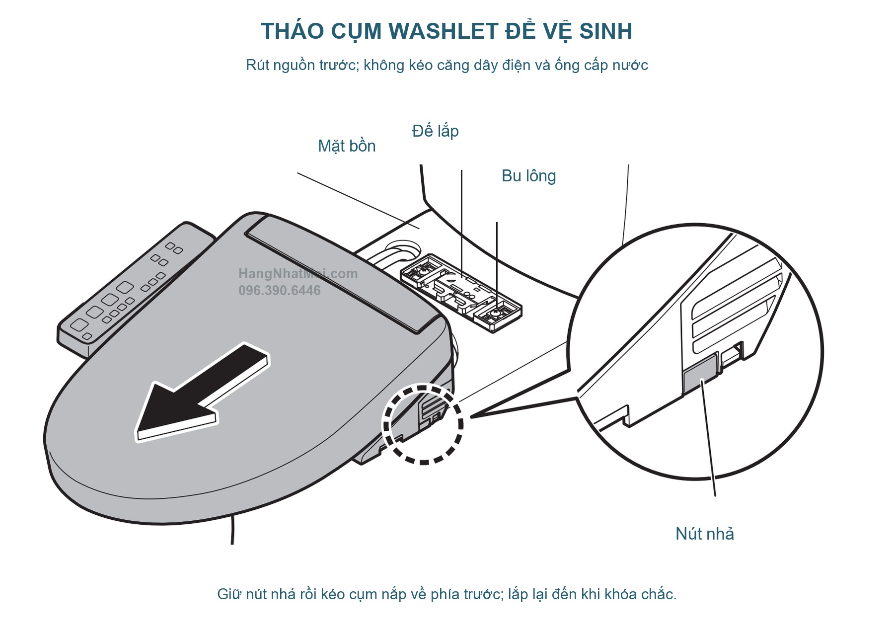 Nút nhả bên thân SS1 và hướng trượt cụm WASHLET ra khỏi đế