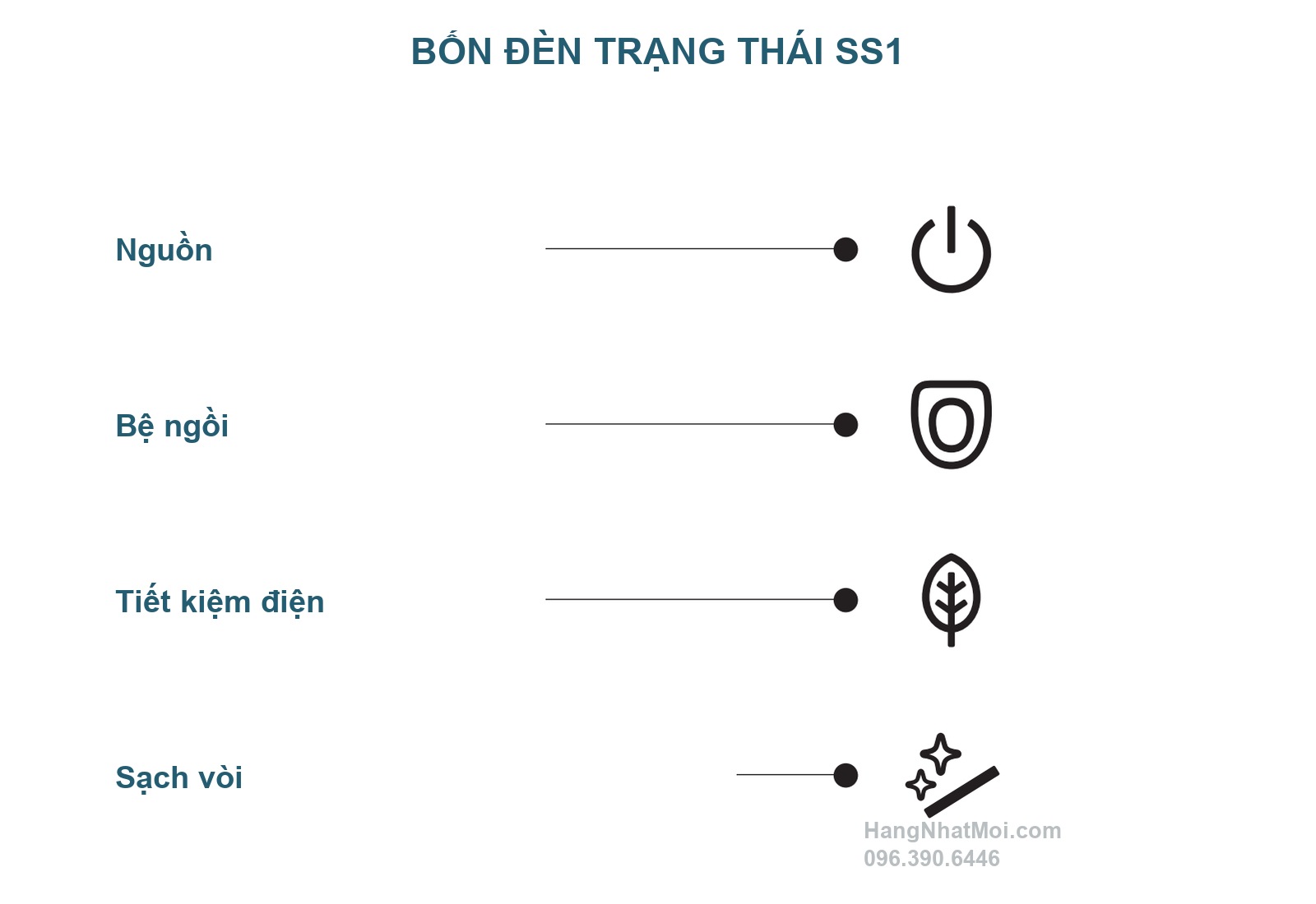 Bốn đèn nguồn, bệ ngồi, tiết kiệm điện và sạch vòi của SS1