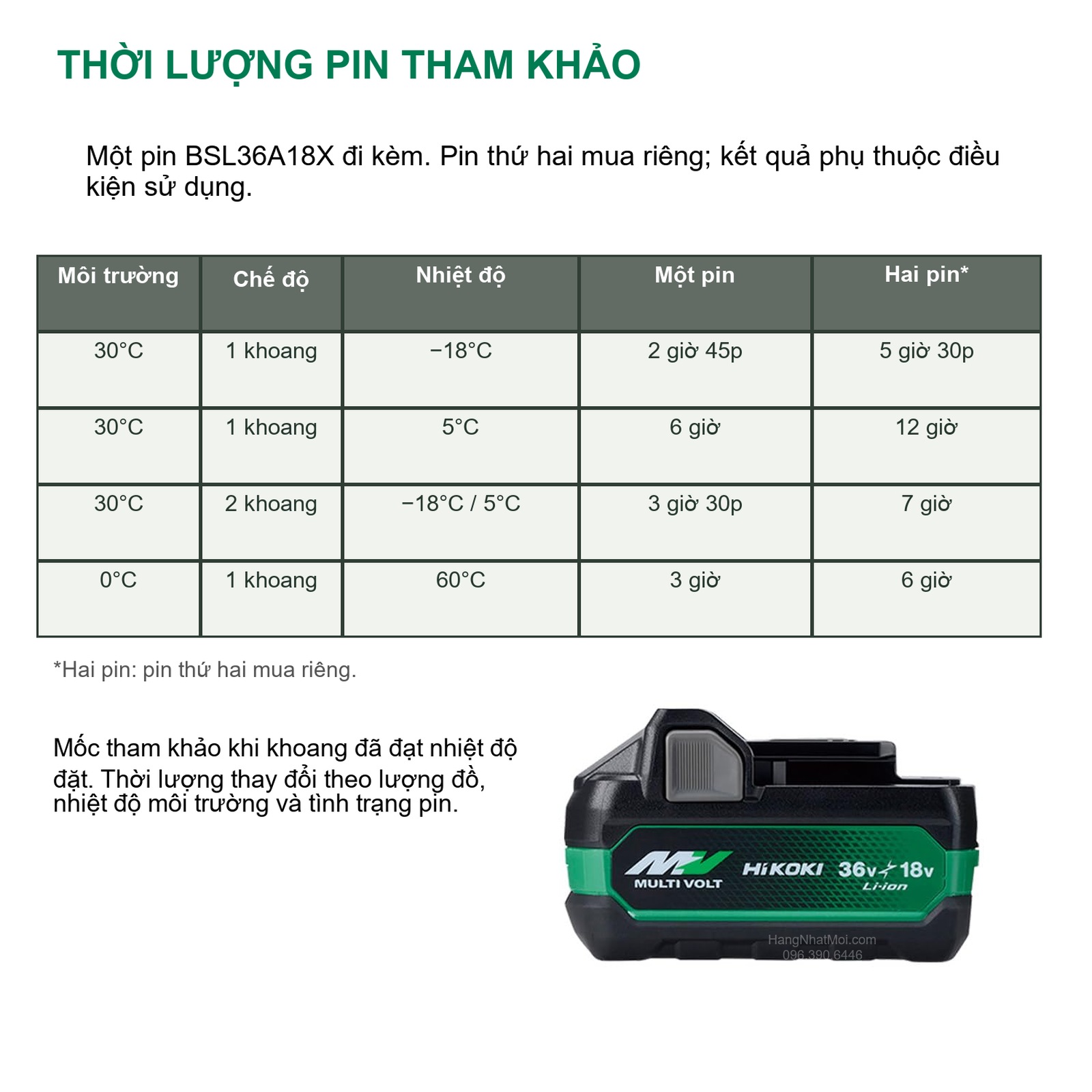 Thời lượng tham khảo với BSL36A18X, khoang đã đạt nhiệt độ đặt. Bộ bán có một pin; cột hai pin là cấu hình mua thêm.