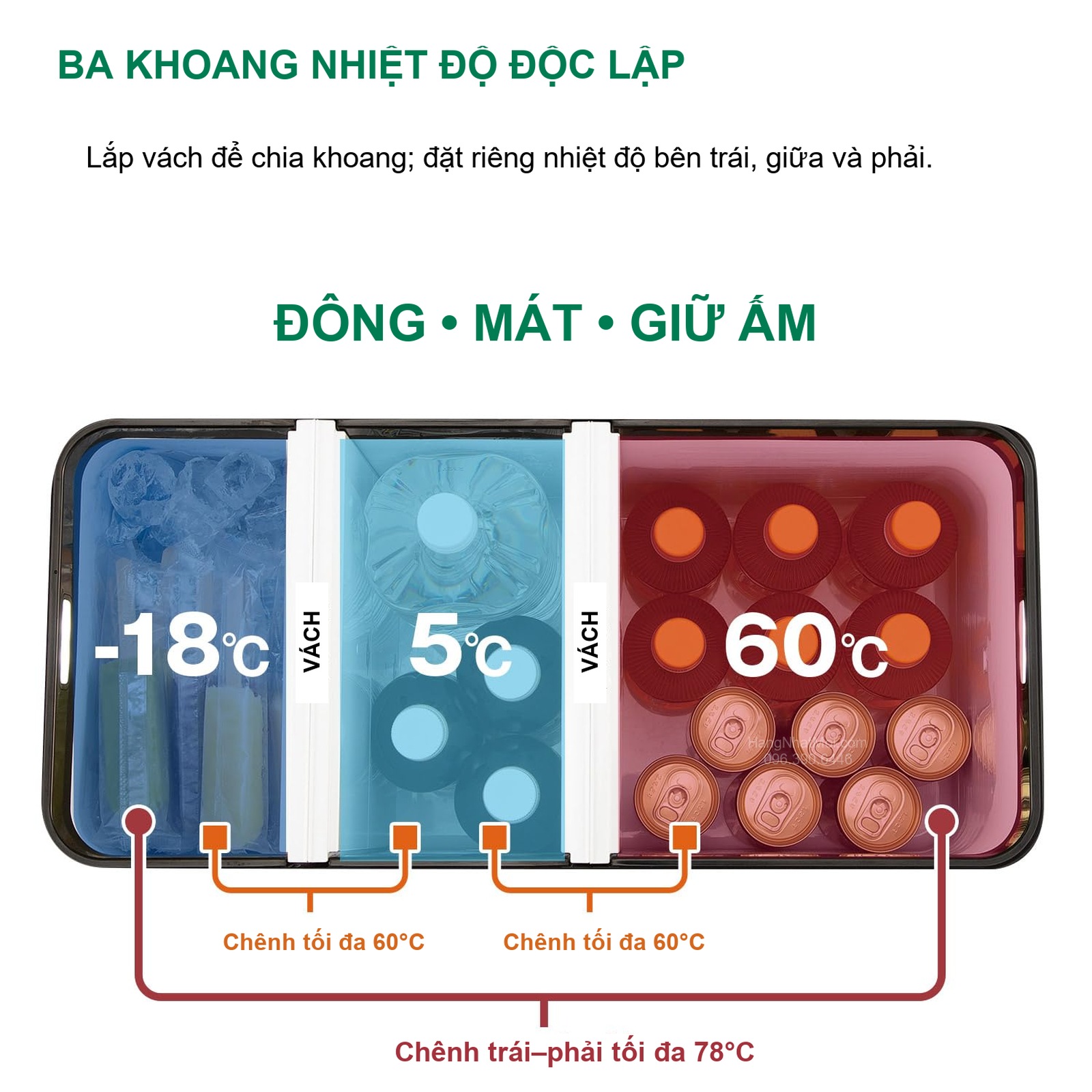 Ba vùng có thể đồng thời đông, mát và giữ ấm; hai vùng kề nhau chênh tối đa 60°C, trái–phải tối đa 78°C.