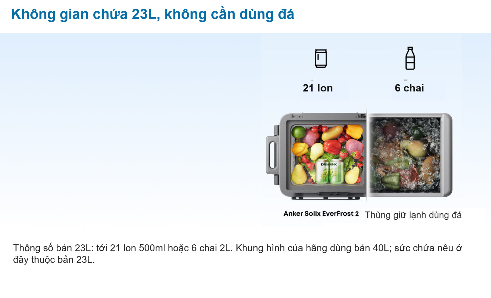 Anker A17A35A1: Thông số bản 23L: tới 21 lon 500ml hoặc 6 chai 2L. Khung hình của hãng dùng bản 40L; sức chứa nêu ở đây thuộc bản 23L.