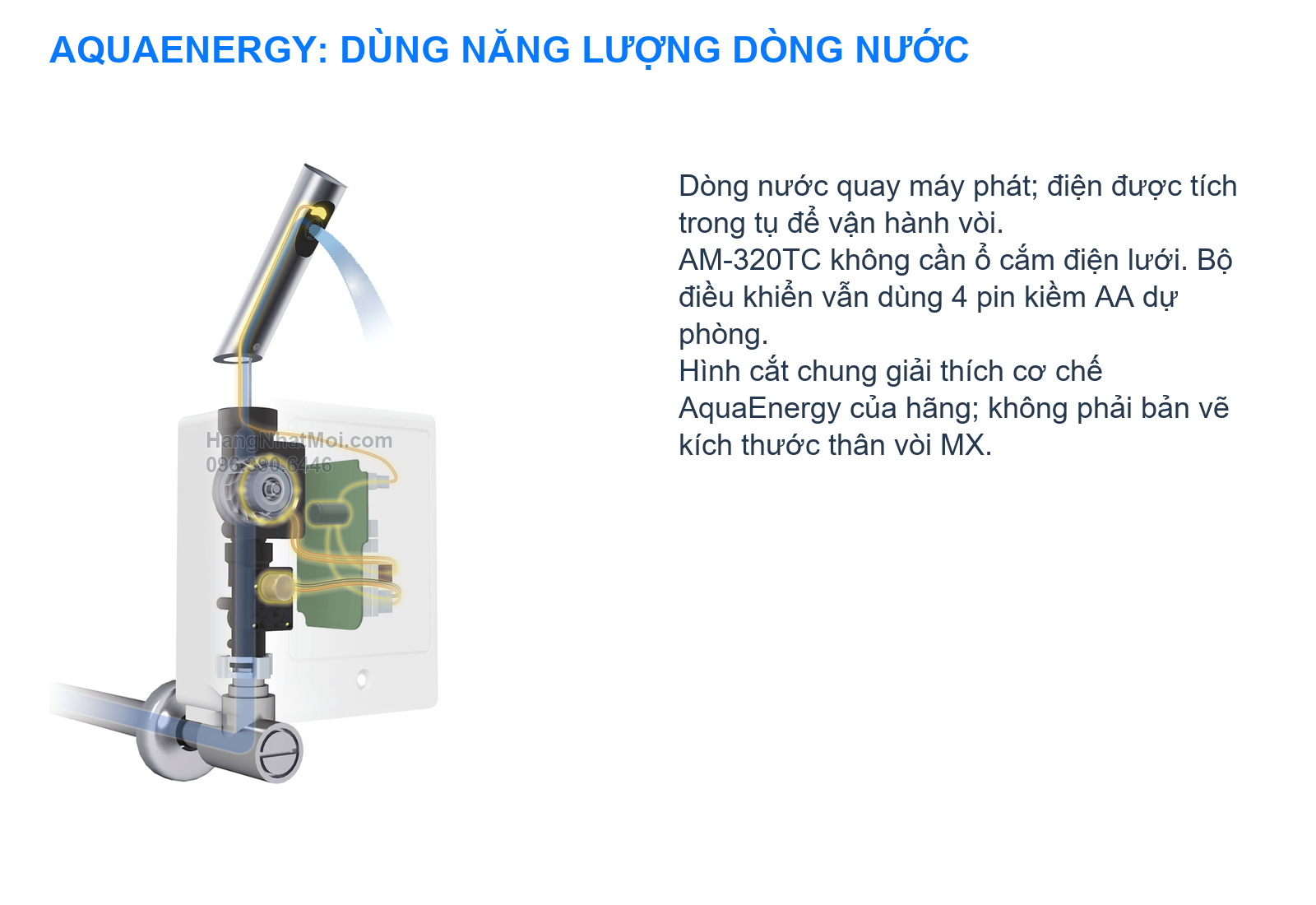INAX AM-320TC – Sơ đồ cắt chung AquaEnergy của hãng: năng lượng dòng nước được dùng để vận hành vòi; hình không thể hiện kích thước thân MX.