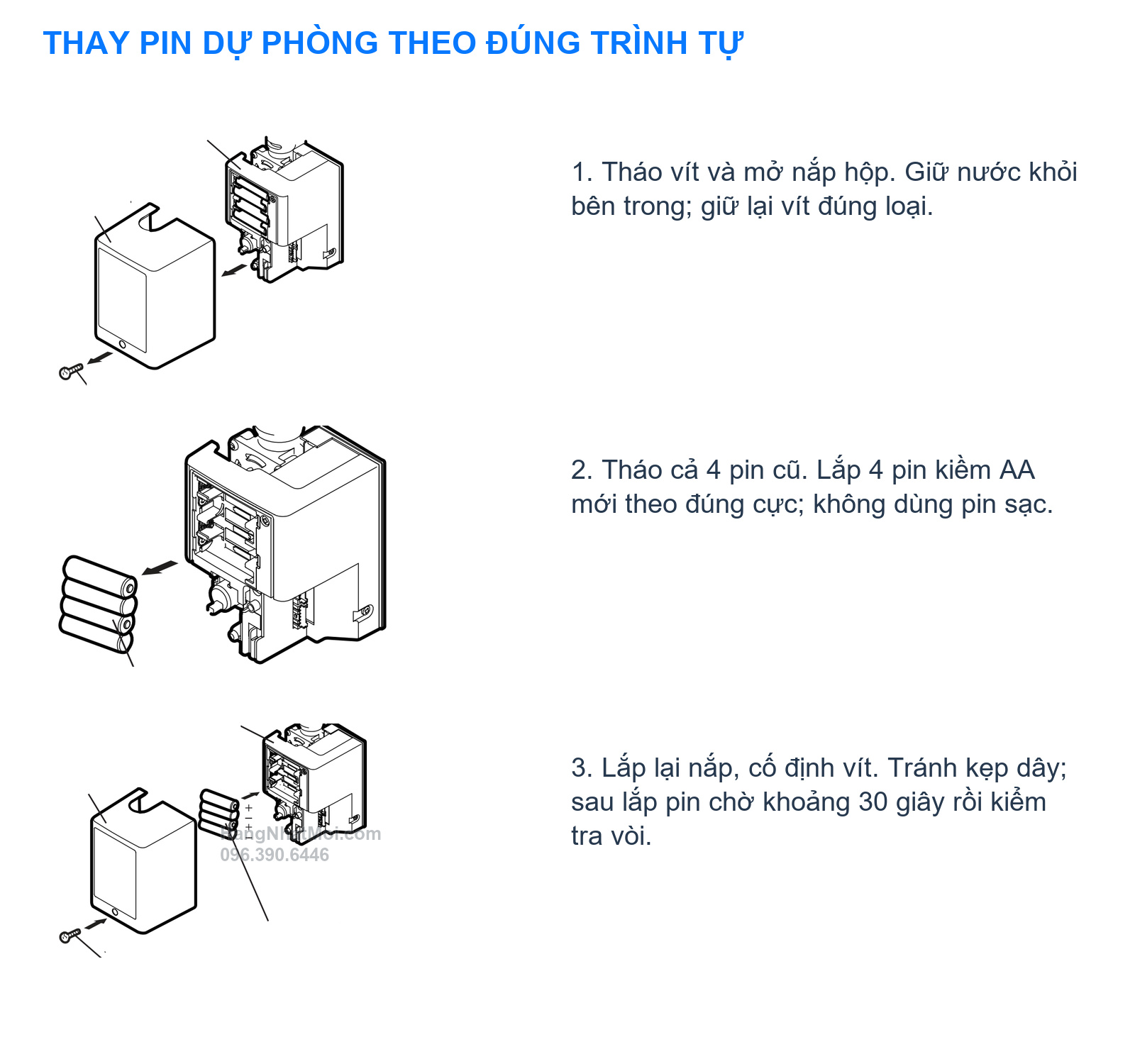 INAX AM-320TC – Ba hình thao tác thuộc cùng một quy trình thay pin; phải giữ bộ điều khiển khô và tránh kẹp dây.