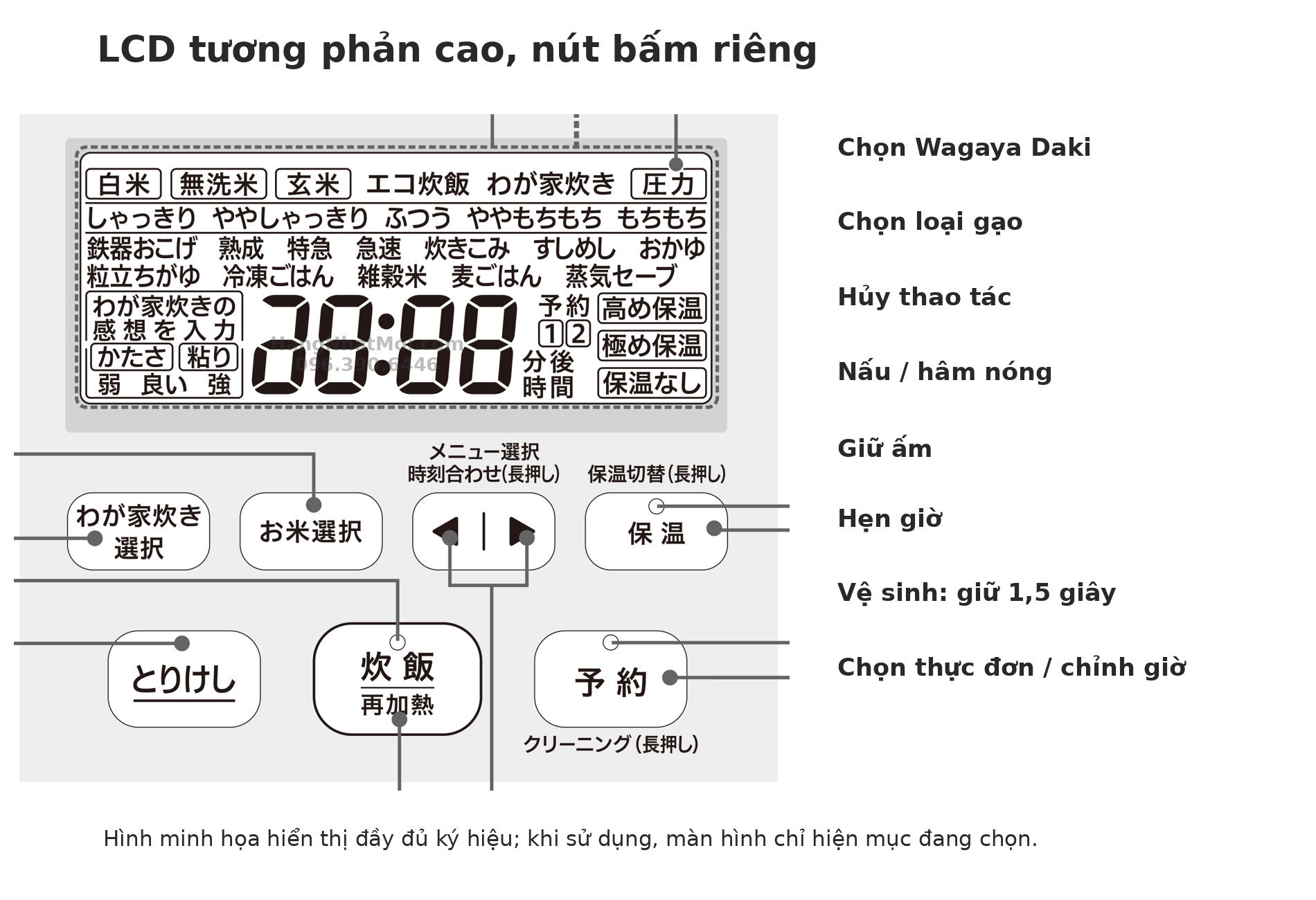 Bảng điều khiển NW-NC bằng nét minh họa cùng chú giải nút tiếng Việt