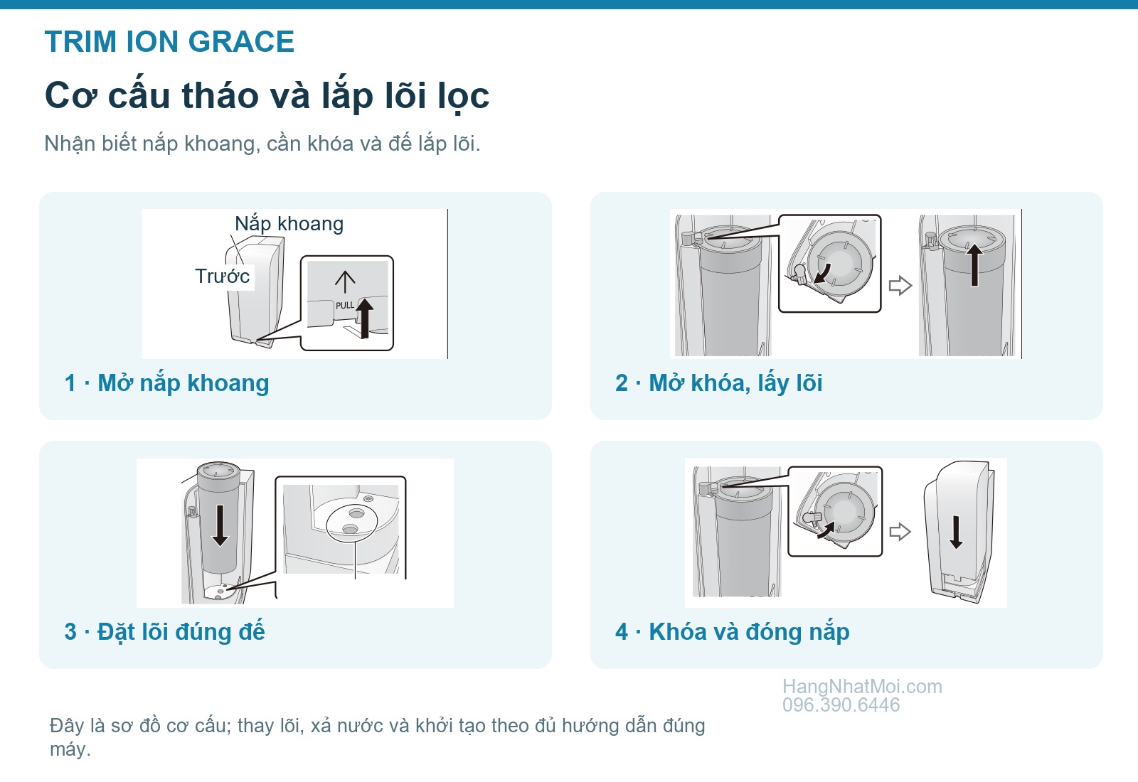 Sơ đồ cơ cấu tháo và lắp lõi lọc của TRIM ION GRACE
