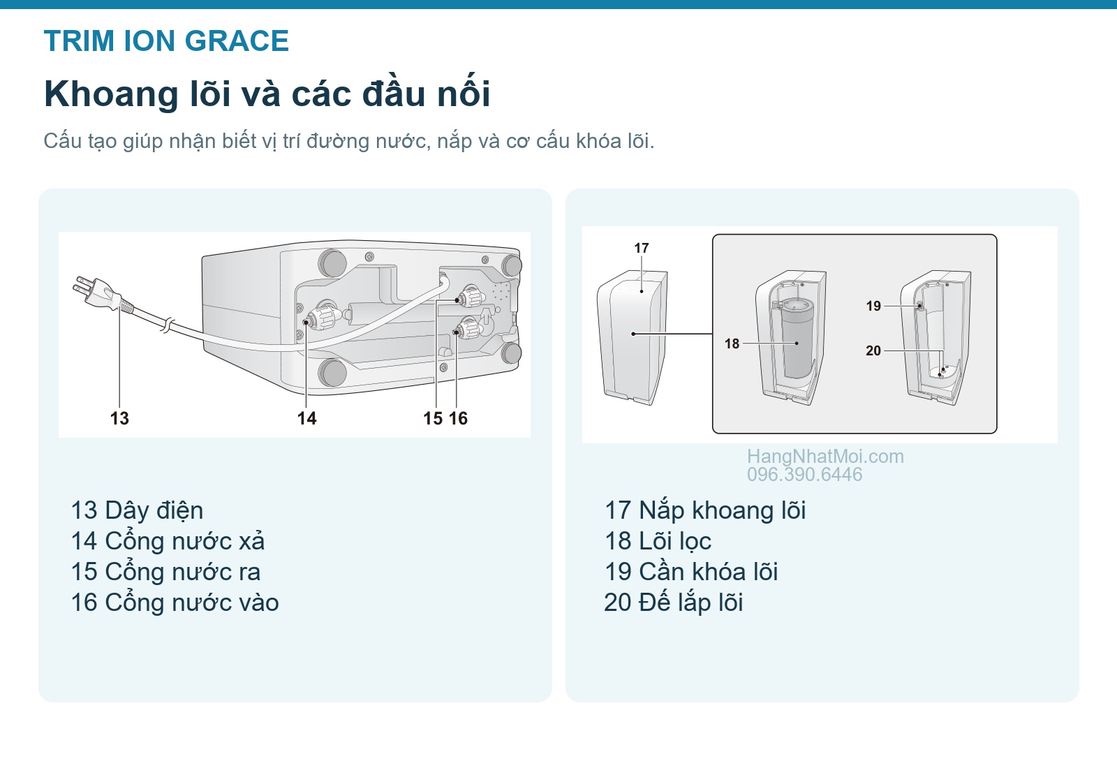 Sơ đồ khoang lõi lọc và đầu nối nước của TRIM ION GRACE