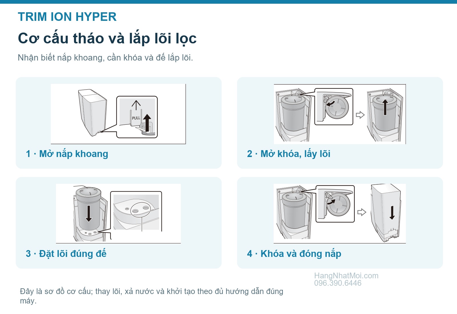 Sơ đồ cơ cấu tháo và lắp lõi lọc của TRIM ION HYPER