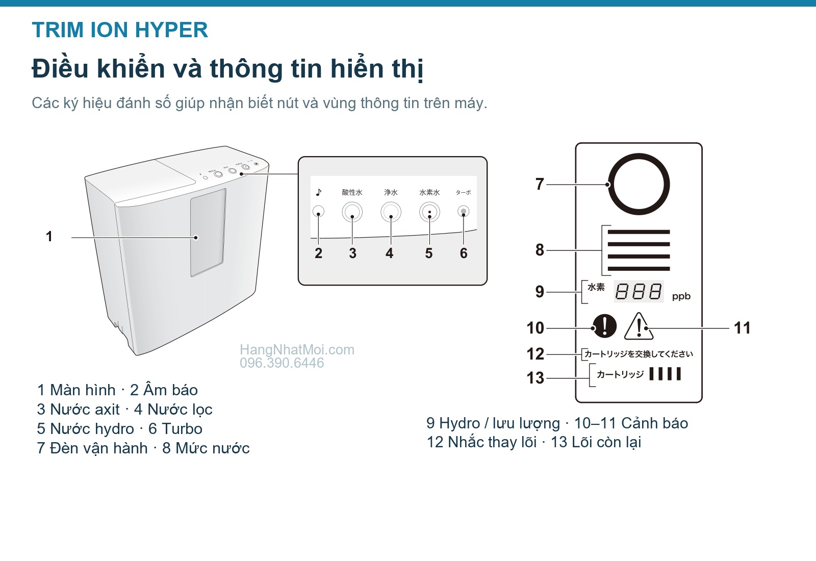Bảng điều khiển và các chỉ báo của TRIM ION HYPER