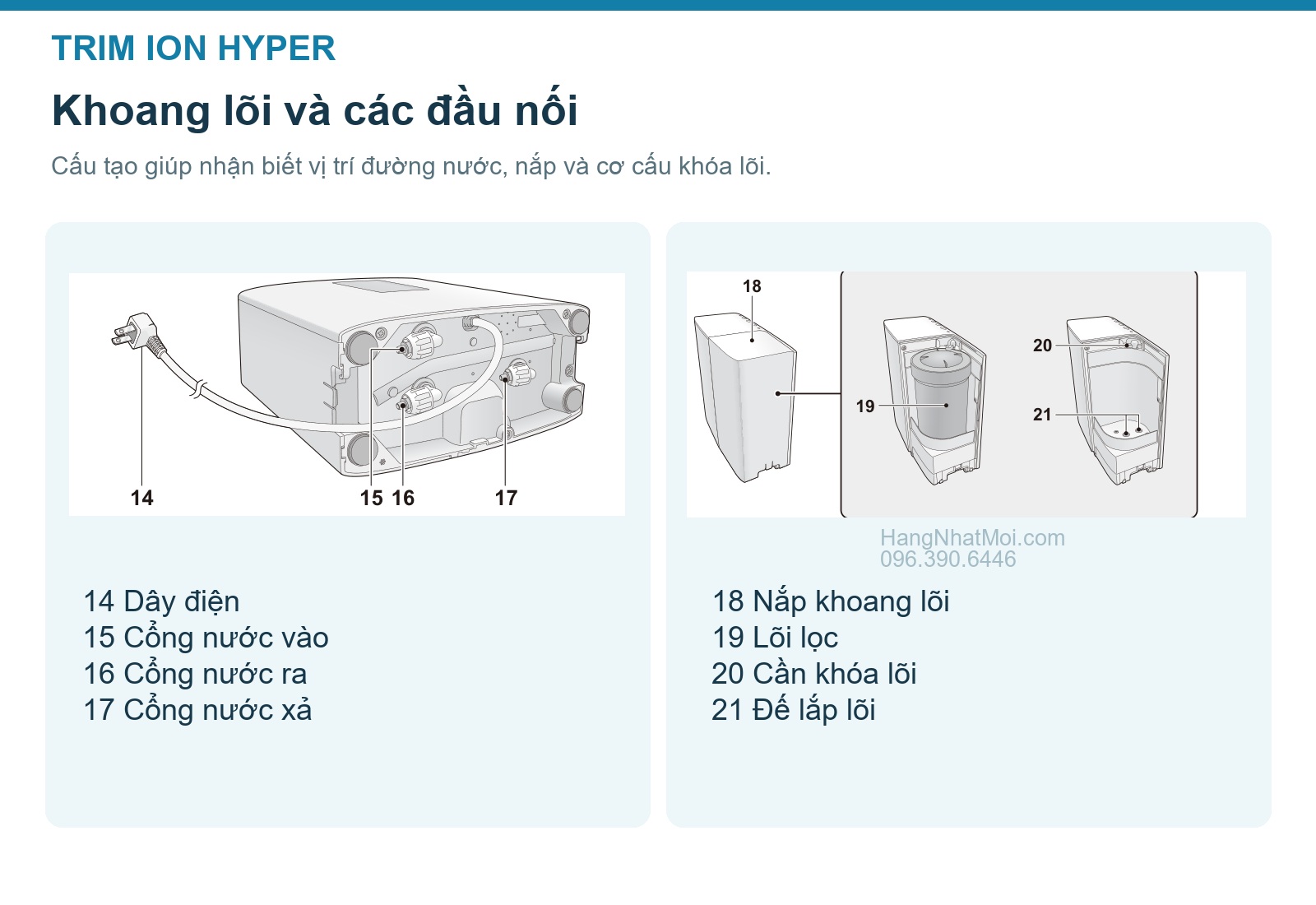 Sơ đồ khoang lõi lọc và đầu nối nước của TRIM ION HYPER