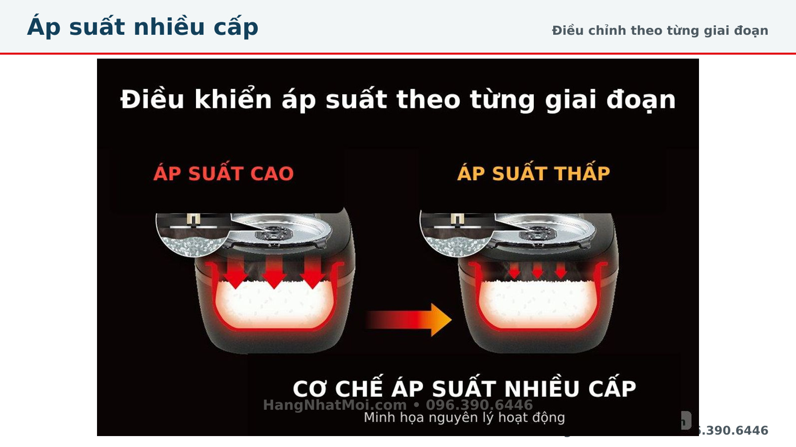 Công nghệ áp suất IH Tiger JRI-T100