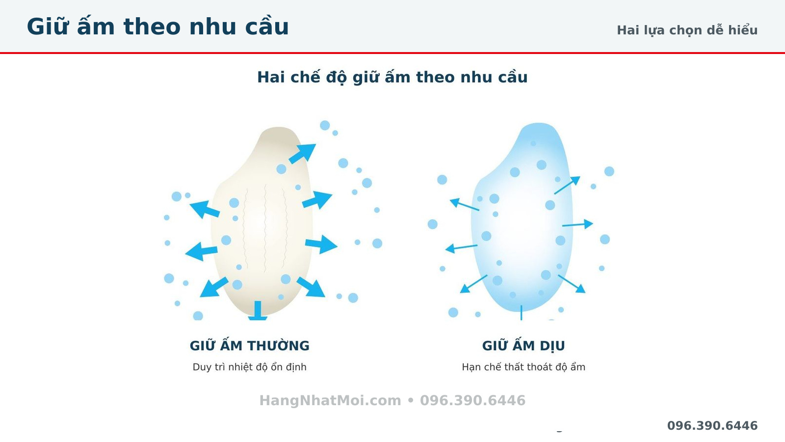 Minh họa chế độ nấu nhanh lượng ít Tiger JRI-T180