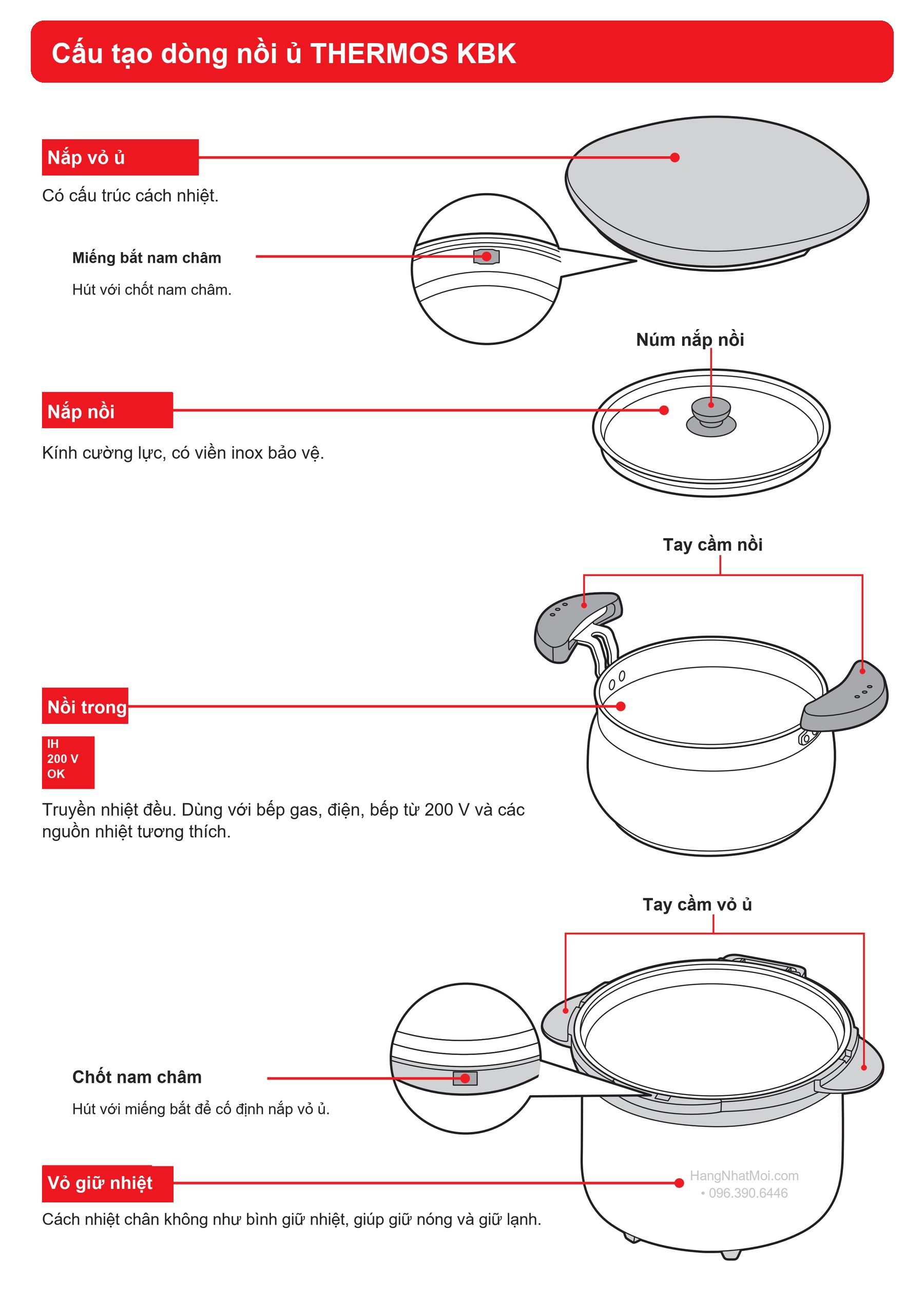 Cấu tạo chung KBK-3003/4503 với nồi trong, nắp kính, chốt nam châm và vỏ giữ nhiệt chân không.