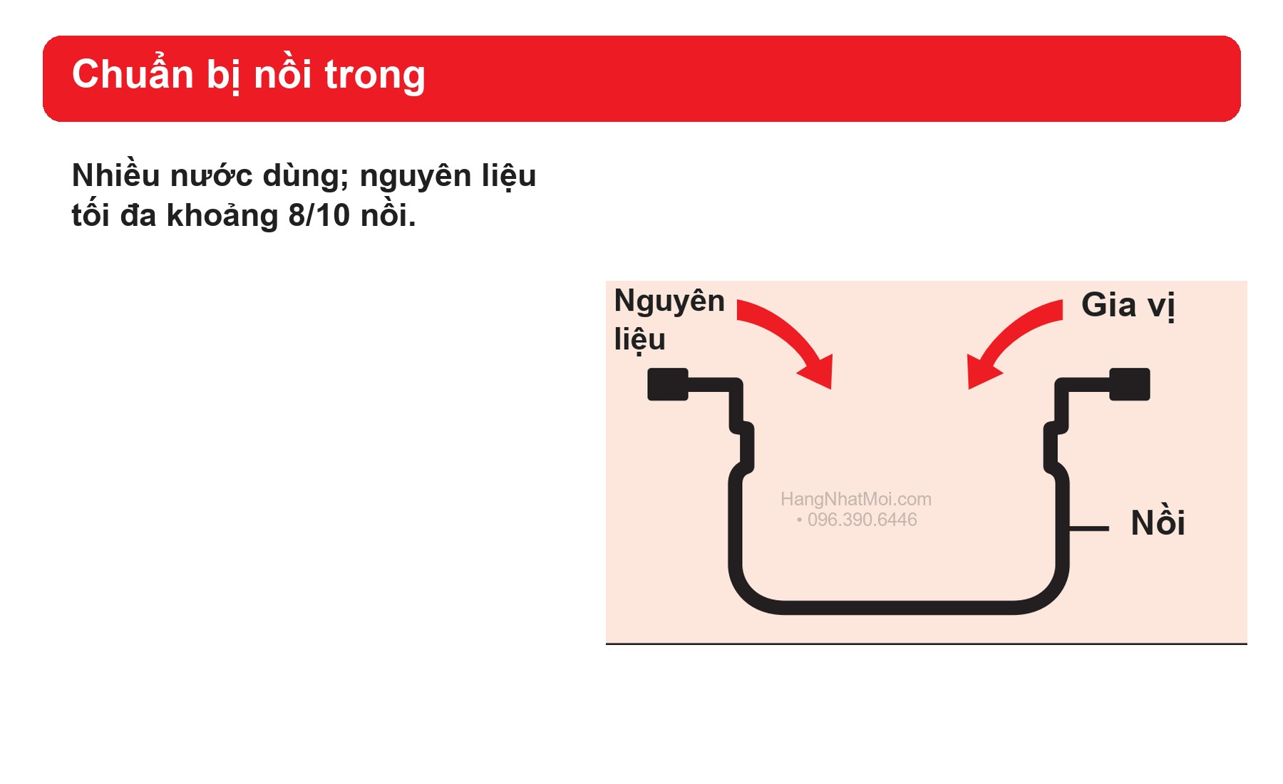 Minh họa cho nguyên liệu và gia vị vào nồi trong KPS.