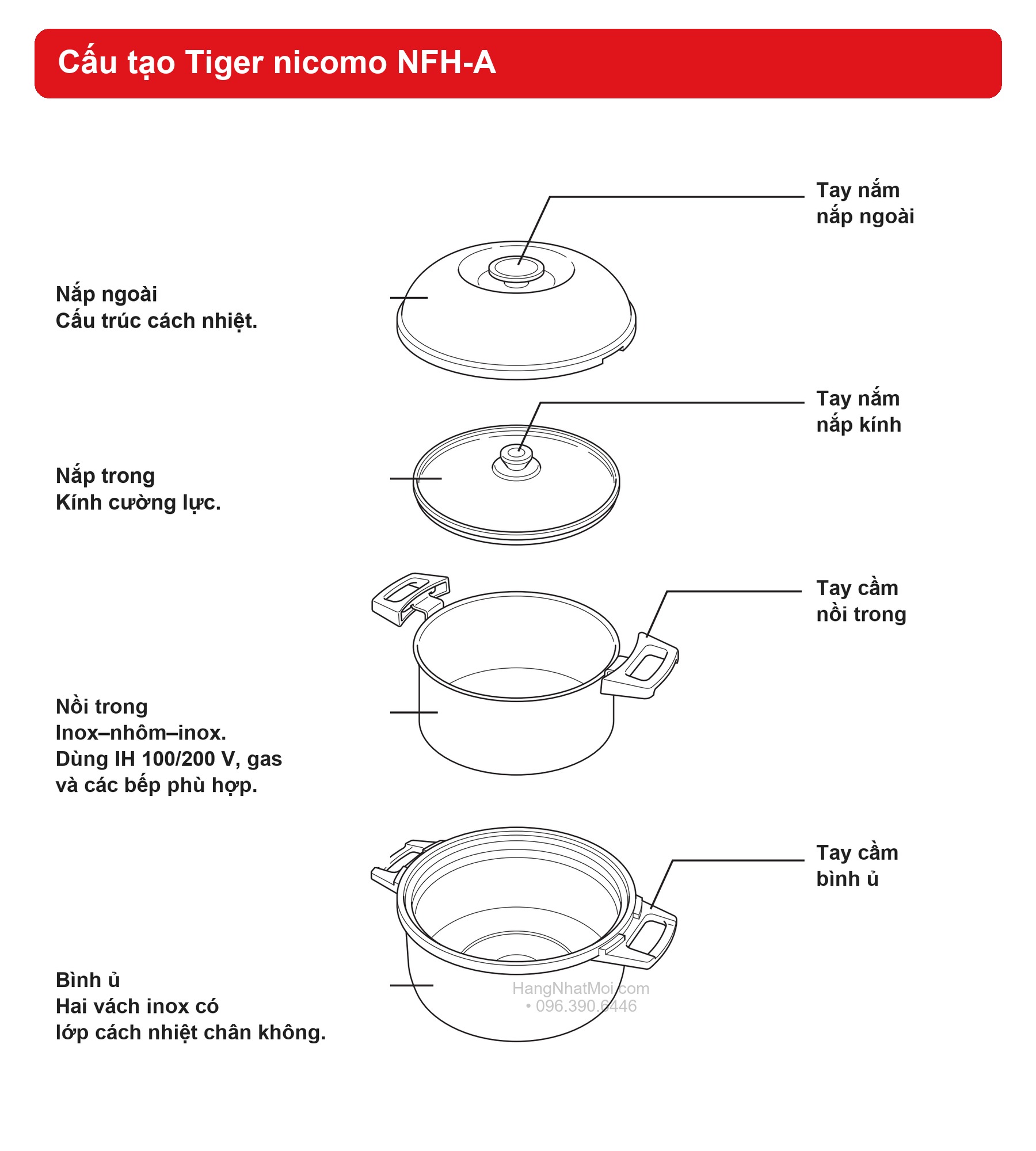 Cấu tạo dòng NFH-A với nắp ngoài, nắp kính, nồi trong và bình ủ.