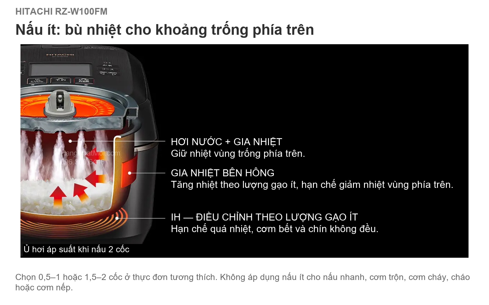 Hitachi RZ-W100FM — Sơ đồ kiểm soát nhiệt khi nấu ít: hơi nước, gia nhiệt bên hông và IH phối hợp theo lượng gạo.