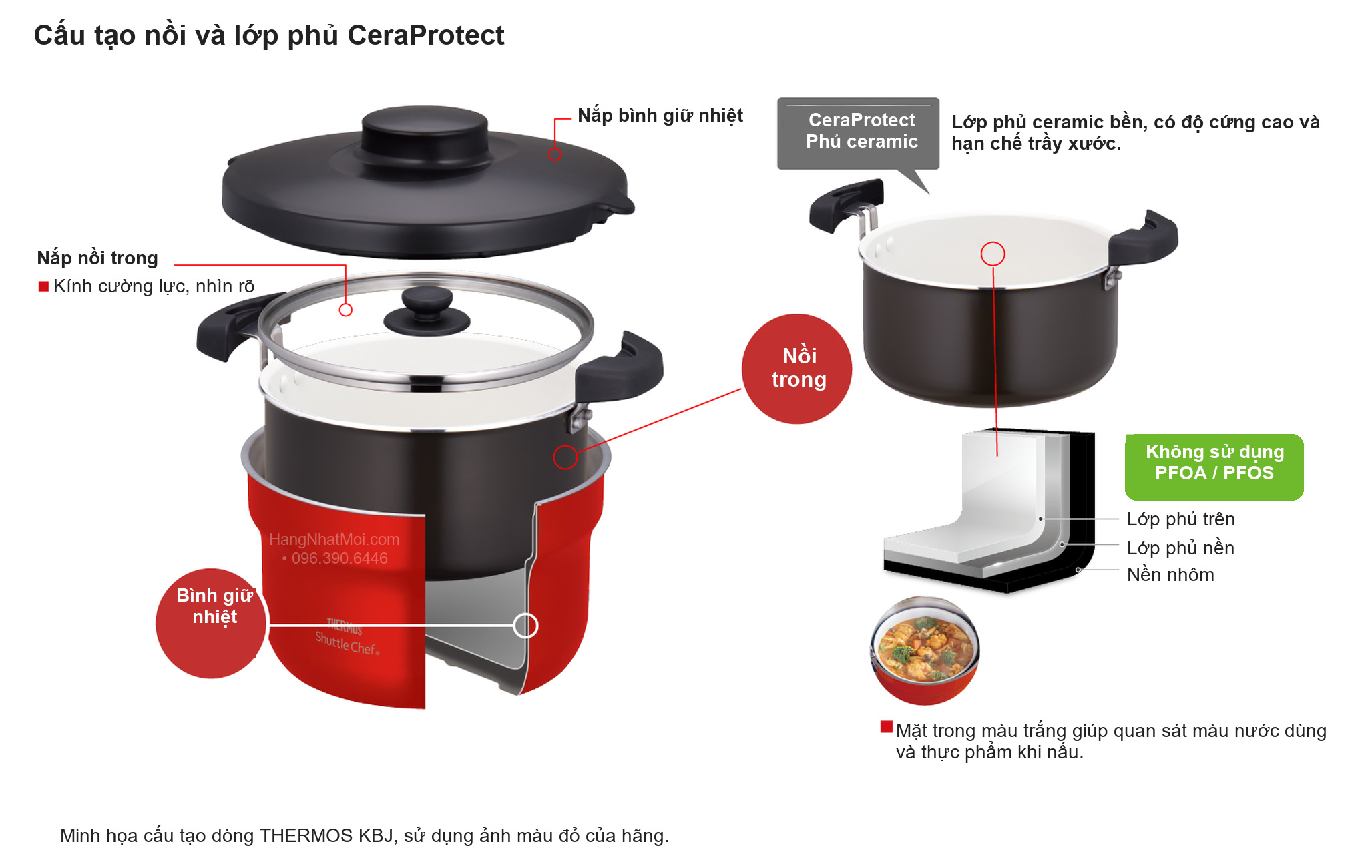 Cấu tạo bình chân không và lớp phủ ceramic CeraProtect áp dụng cho dòng KBJ-3002/4502; sản phẩm màu đỏ UR minh họa cấu tạo.