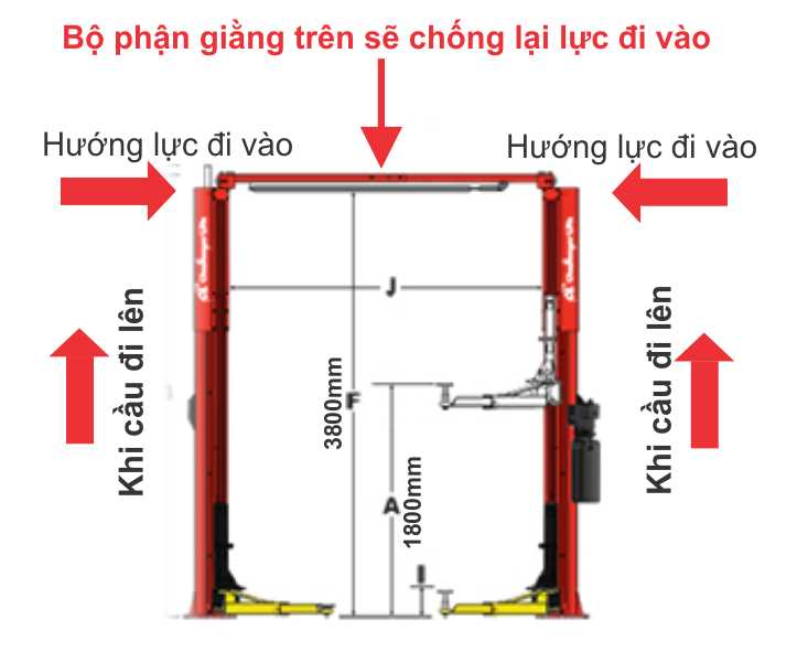 so-sanh-va-lua-chon-mua-cau-nang-o-to-2-tru-cong-tren-va-cong-duoi