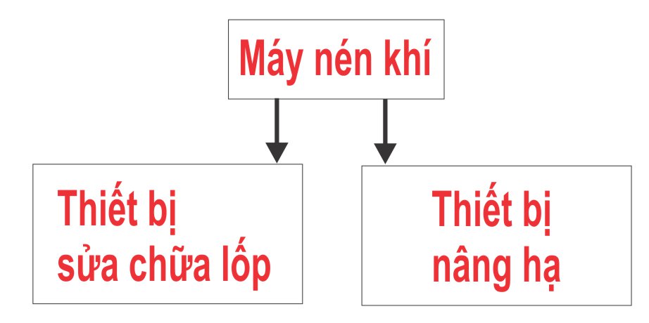 tu-van-mo-garage-o-to-tiet-kiem-chi-phi-cho-nguoi-moi-bat-dau