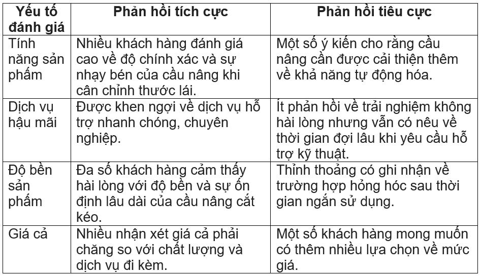 bảng đánh giá yếu tố hài lòng của khách hàng khi sử dụng cầu nâng cắt kéo cân chỉnh góc lái