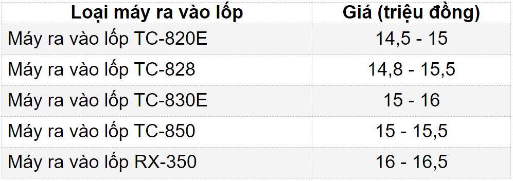 bảng giá máy tháo vỏ xe máy