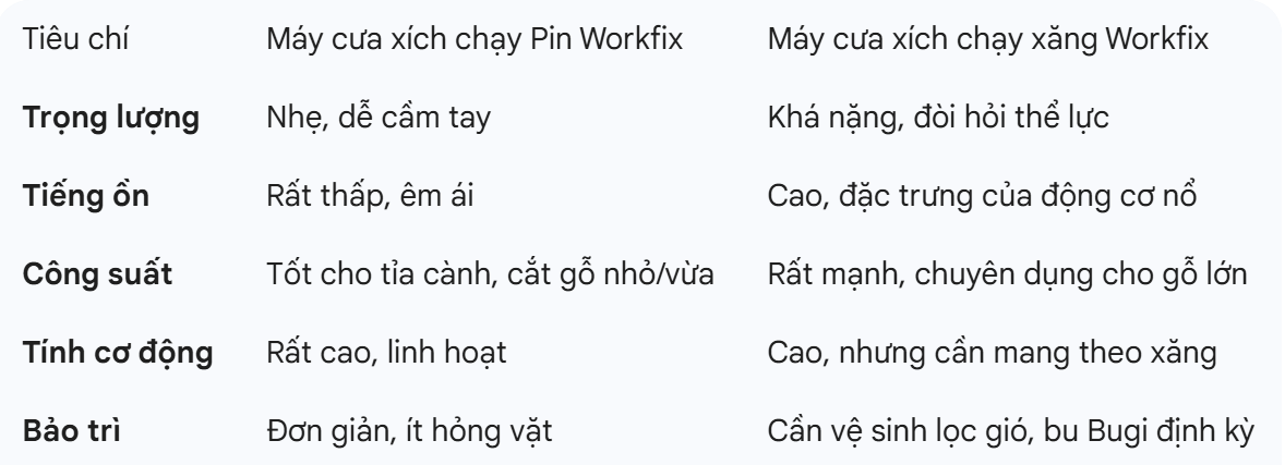bảng so sánh máy cưa xích dùng pin và máy cưa xích dùng xăng