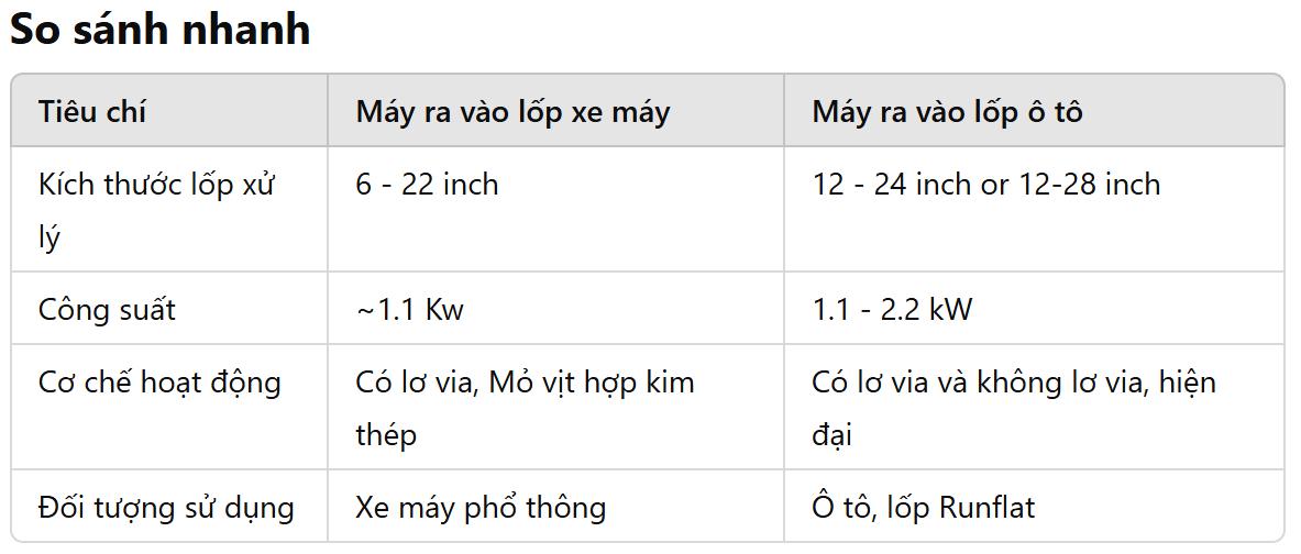 Bảng so sánh thông số kỹ thuật và tính năng máy ra vào lốp xe máy và máy ra vào lốp xe ô tô