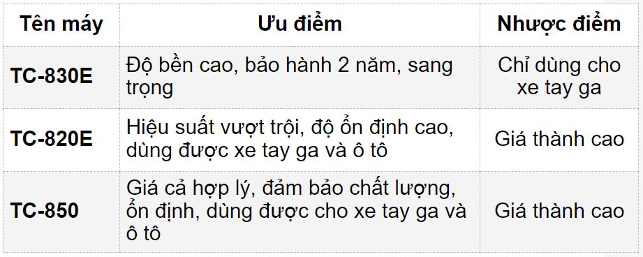 bảng so sánh ưu nhược điểm máy tháo vỏ xe