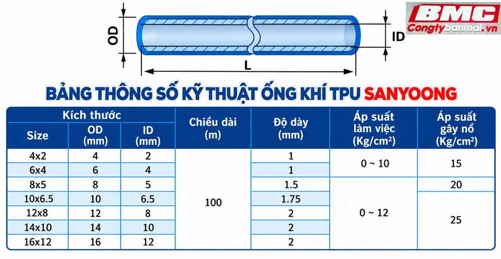 Bảng thông số kỹ thuật ống dây PU
