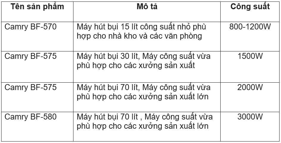 các loại máy hút bụi Camry