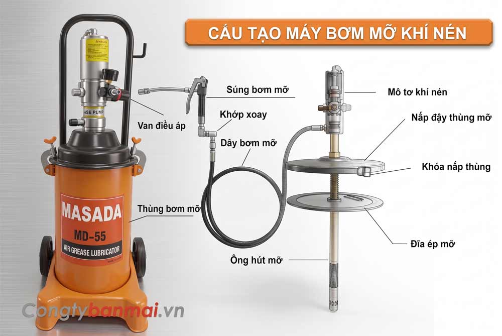 cấu tạo máy bơm mỡ khí nén